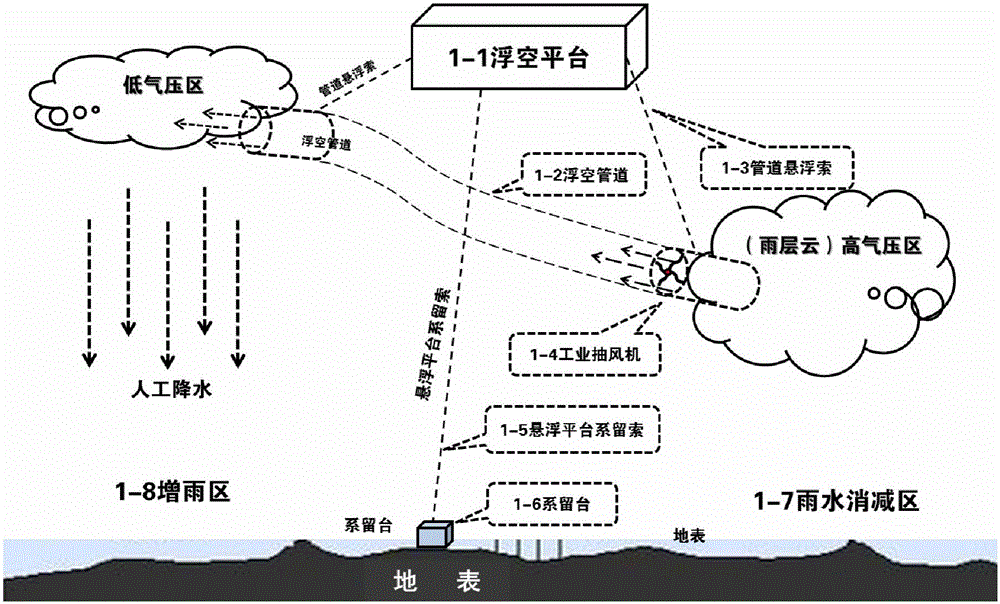 Cloud water reduction and rain enhancement scale prediction method