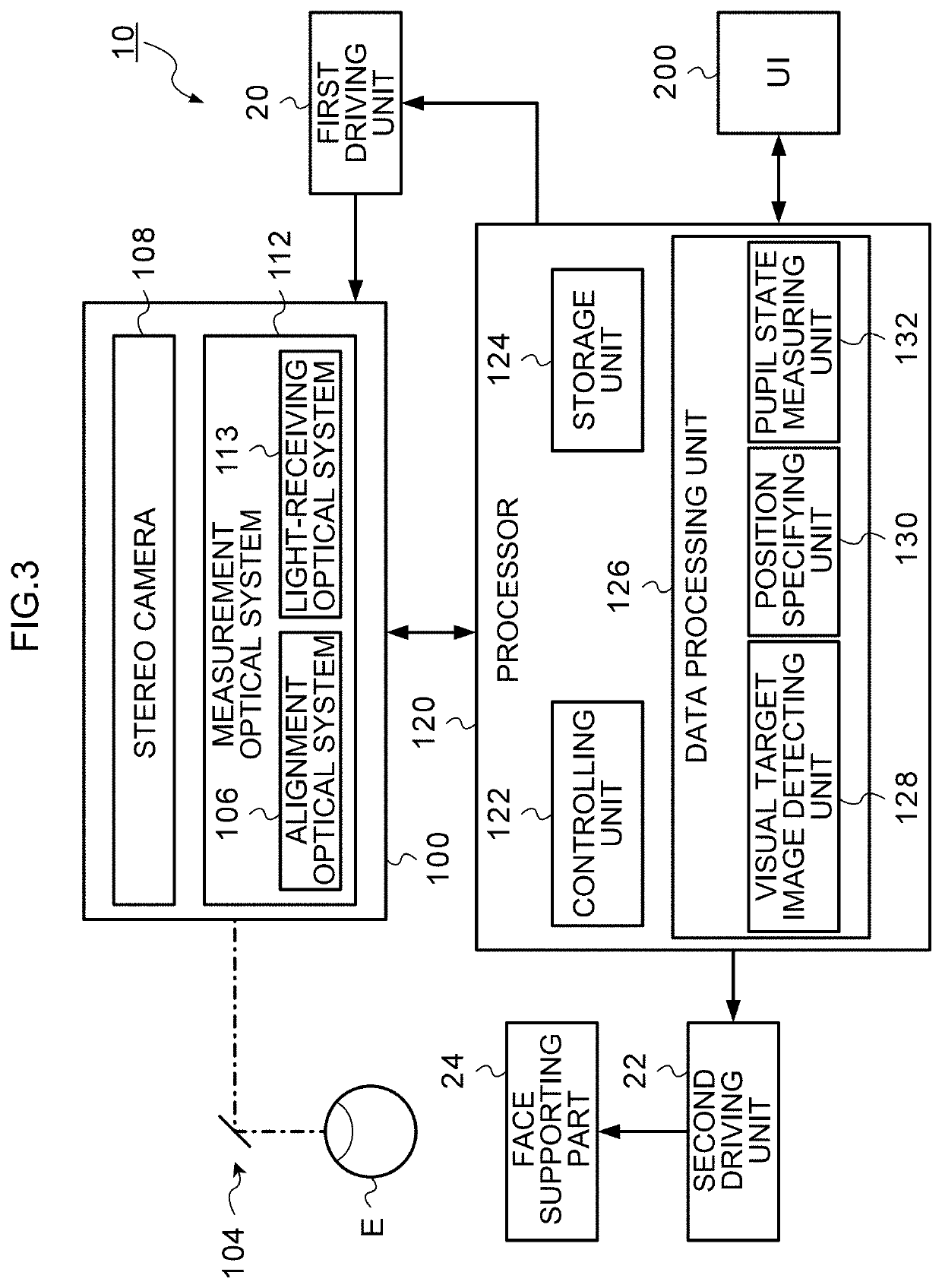 Ophthalmologic device and pupil state measuring method