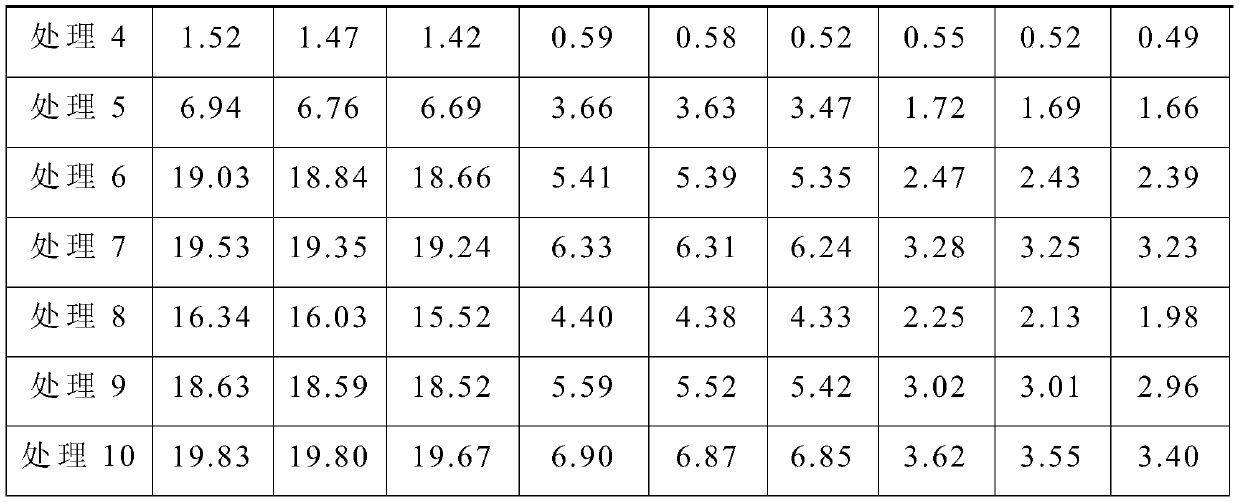 Microorganism microbial agent for promoting growth of rice and reducing cadmium and preparation method and use method of microorganism microbial agent