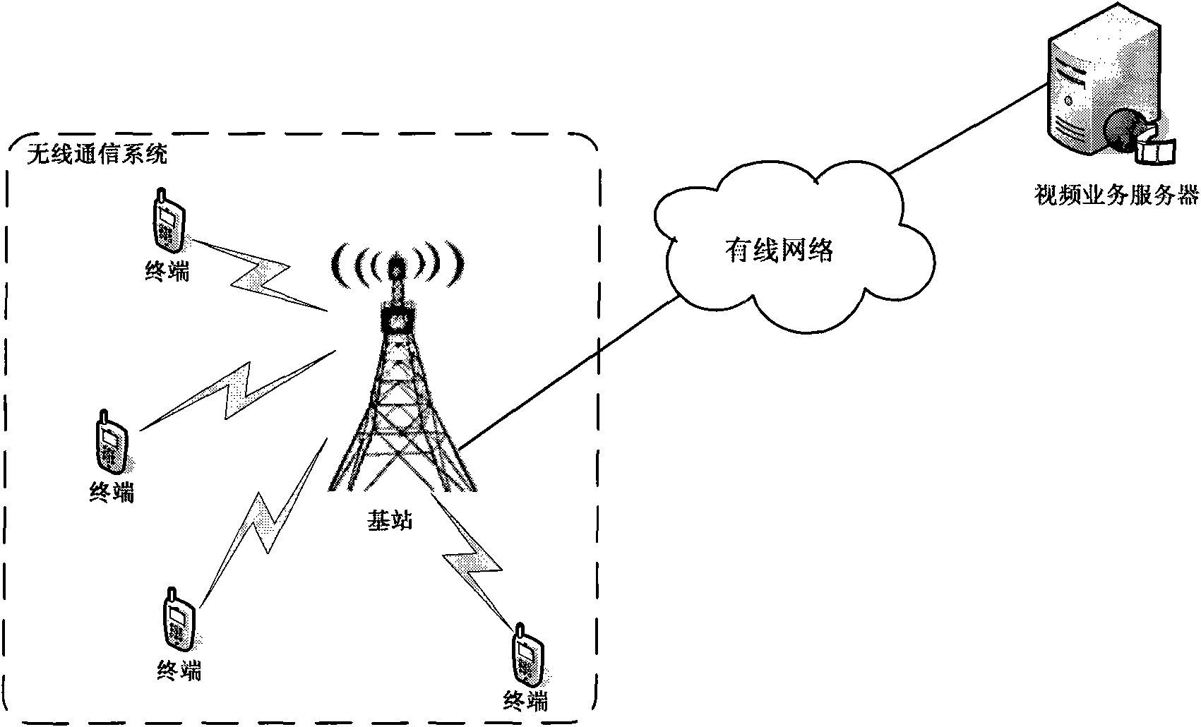 Cross-layer optimization method of video service in wireless communication