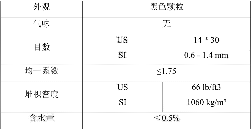 System and method for treating heavy metal pollution of soil