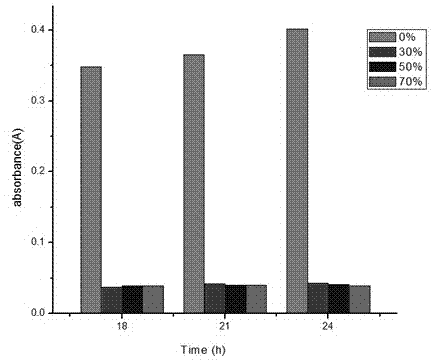 Method for preparation of zinc acrylate resin by grafting modified benzisothiazolinone