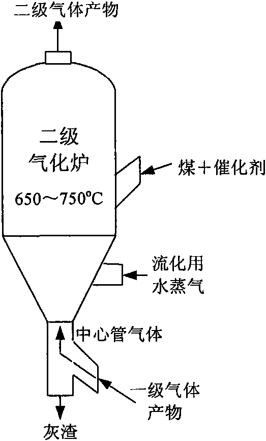 Coal gasification process for methane preparation by two stage gasification stove