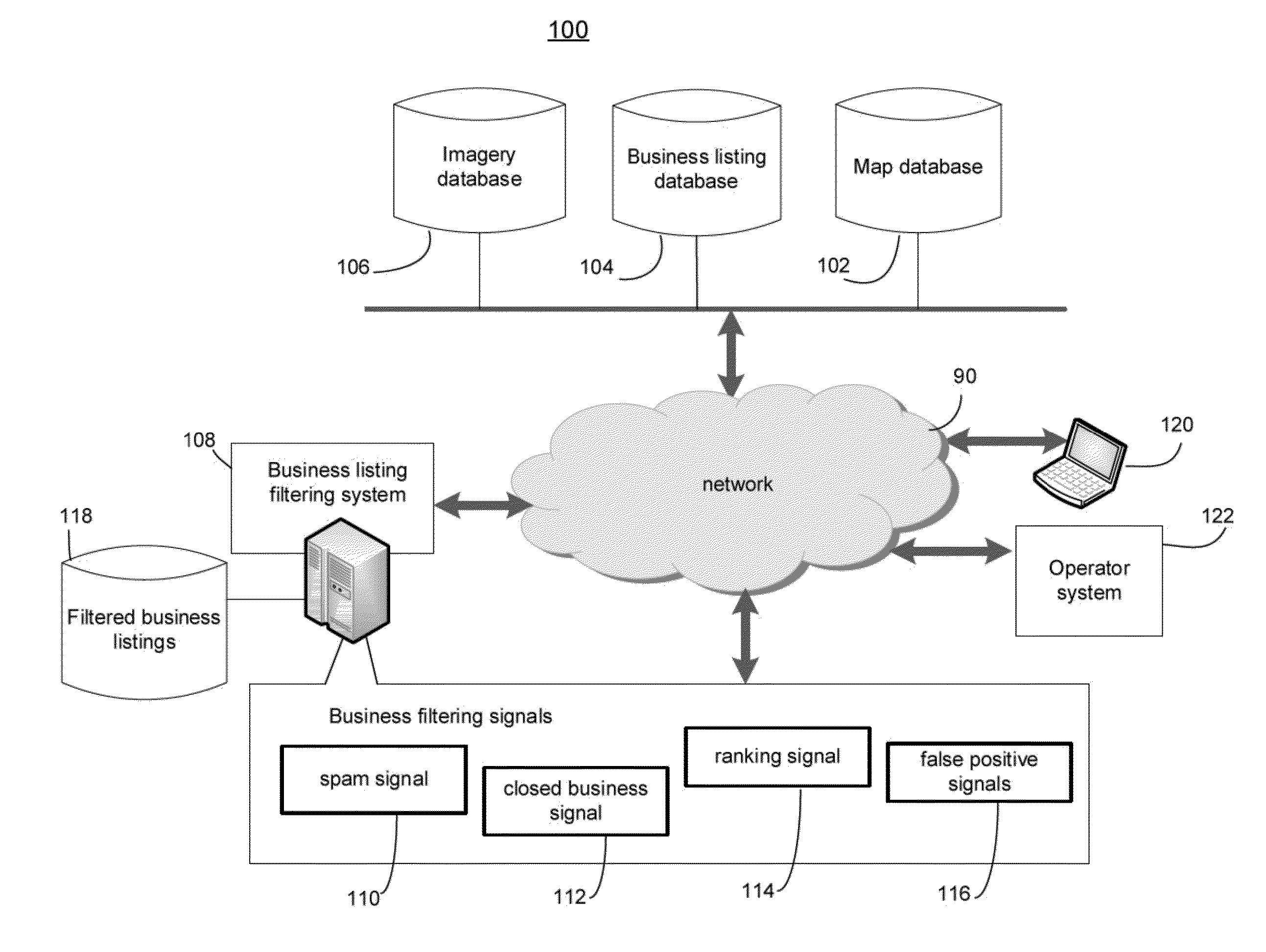 Systems and methods of correlating business information to determine spam, closed businesses, and ranking signals