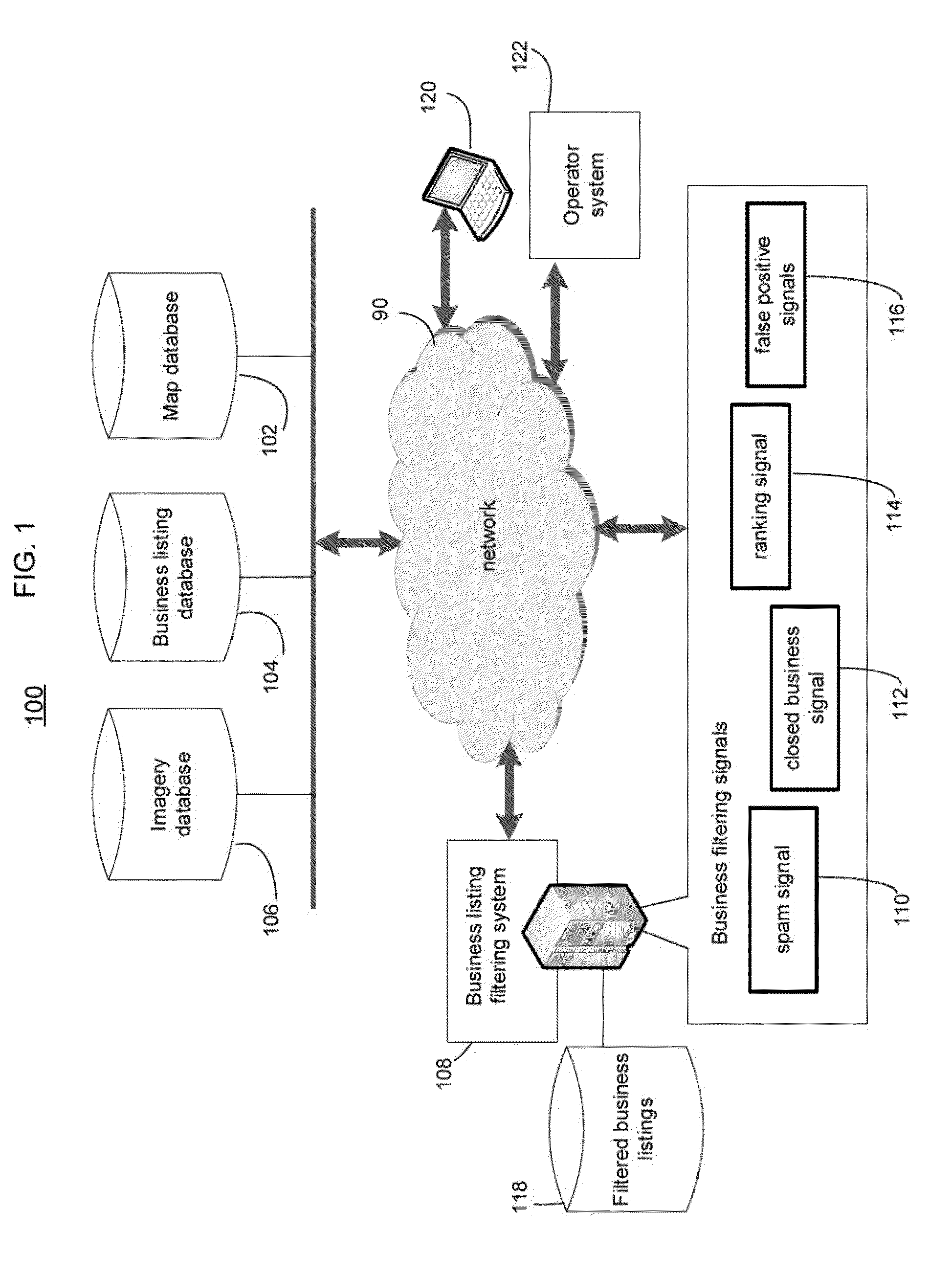 Systems and methods of correlating business information to determine spam, closed businesses, and ranking signals