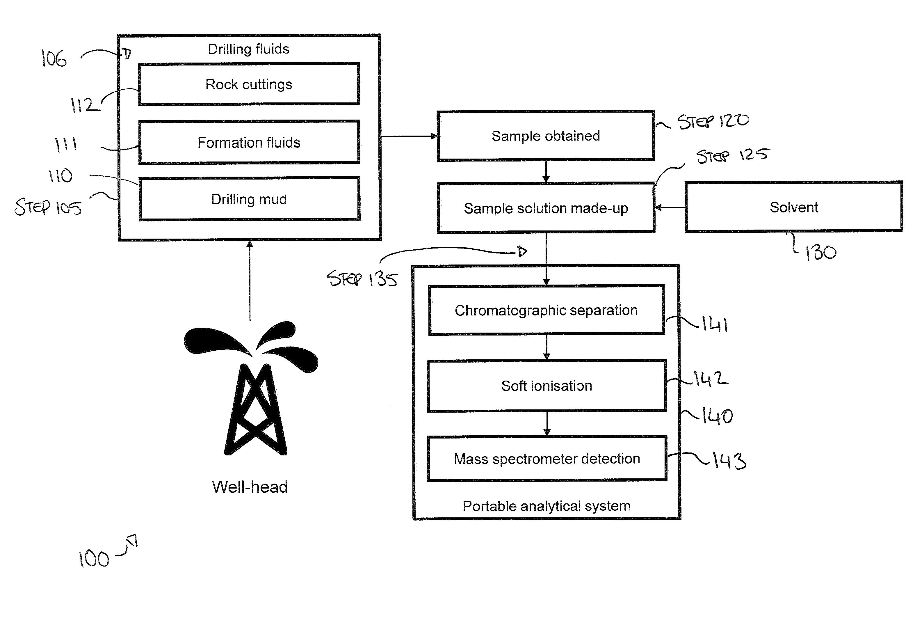 Portable Analytical System for On-Site Analysis of Fluids