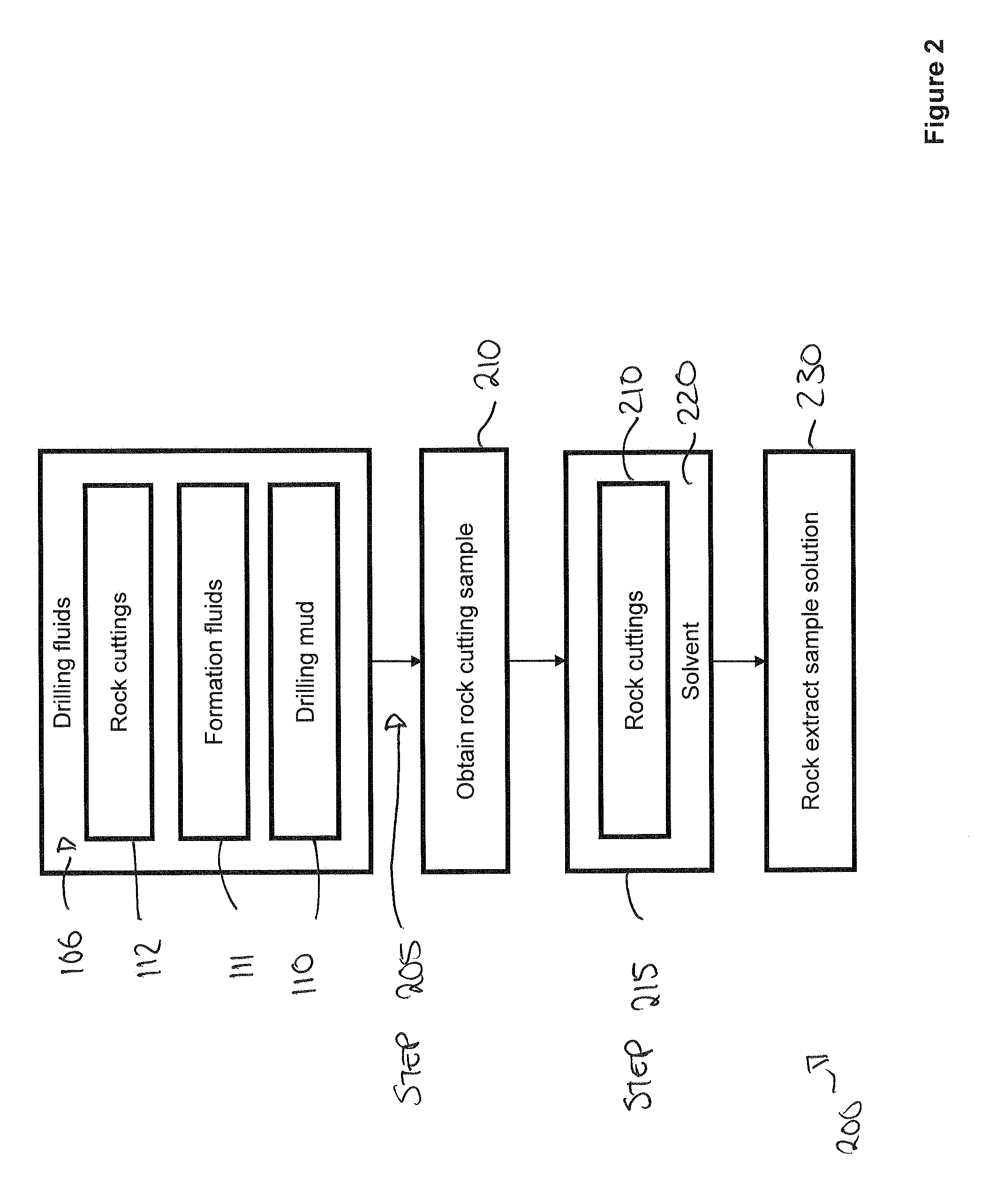 Portable Analytical System for On-Site Analysis of Fluids