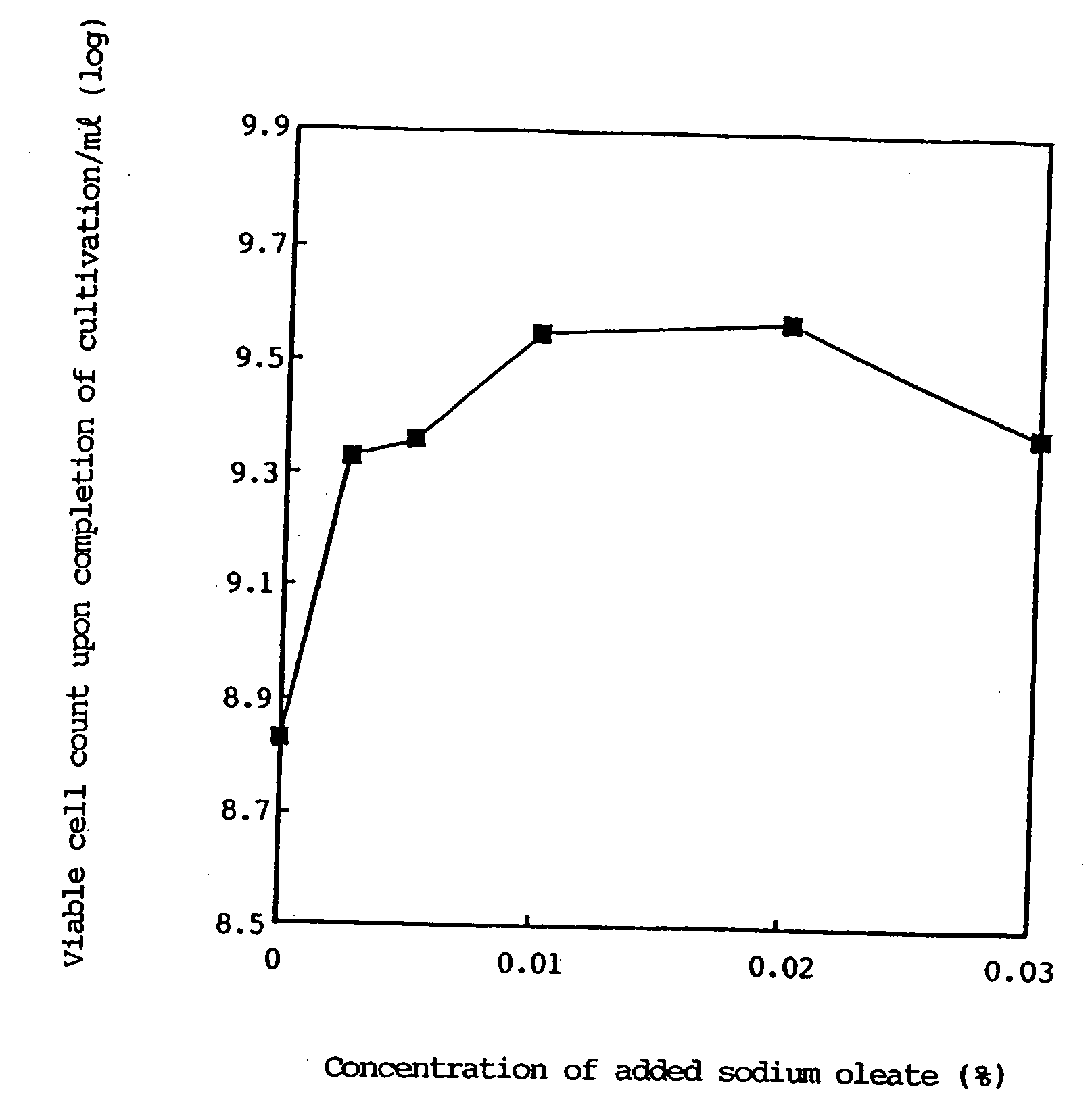 Fermented milk drinks and foods and process for producing the same