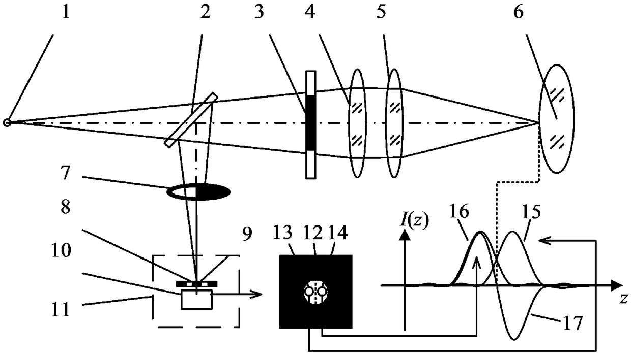 Measurement method and device for lens center thickness based on rear spectral pupil laser differential confocal technology