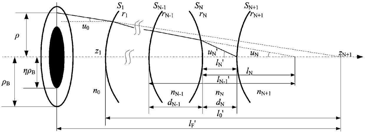 Measurement method and device for lens center thickness based on rear spectral pupil laser differential confocal technology