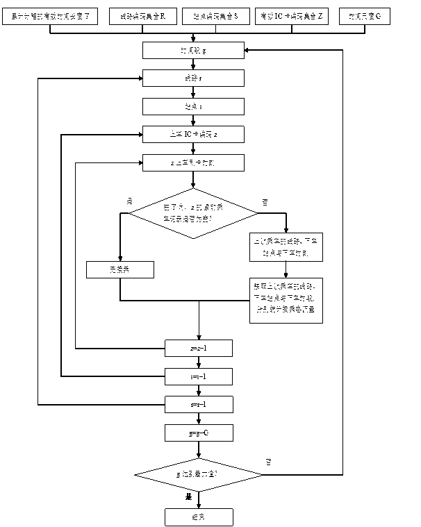 Charge and passenger flow information acquisition method for bus IC (integrated circuit) cards