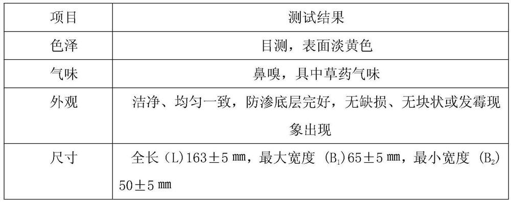 A traditional Chinese medicinal agent for preventing and treating gynecological diseases and its preparation method and application