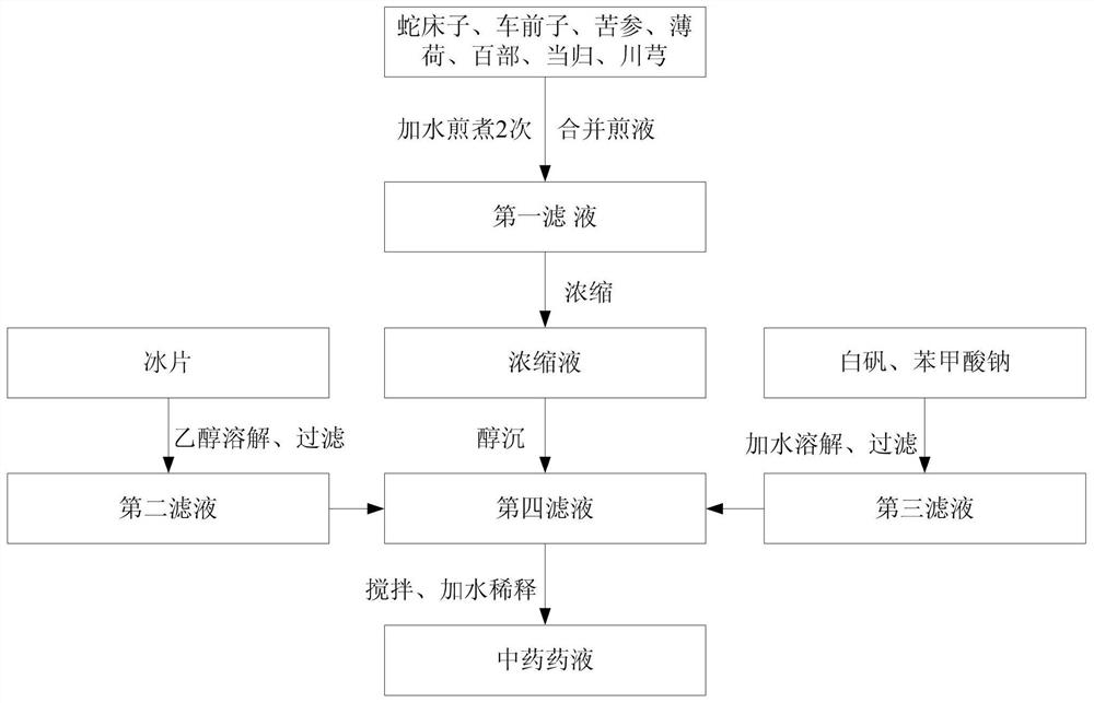 A traditional Chinese medicinal agent for preventing and treating gynecological diseases and its preparation method and application