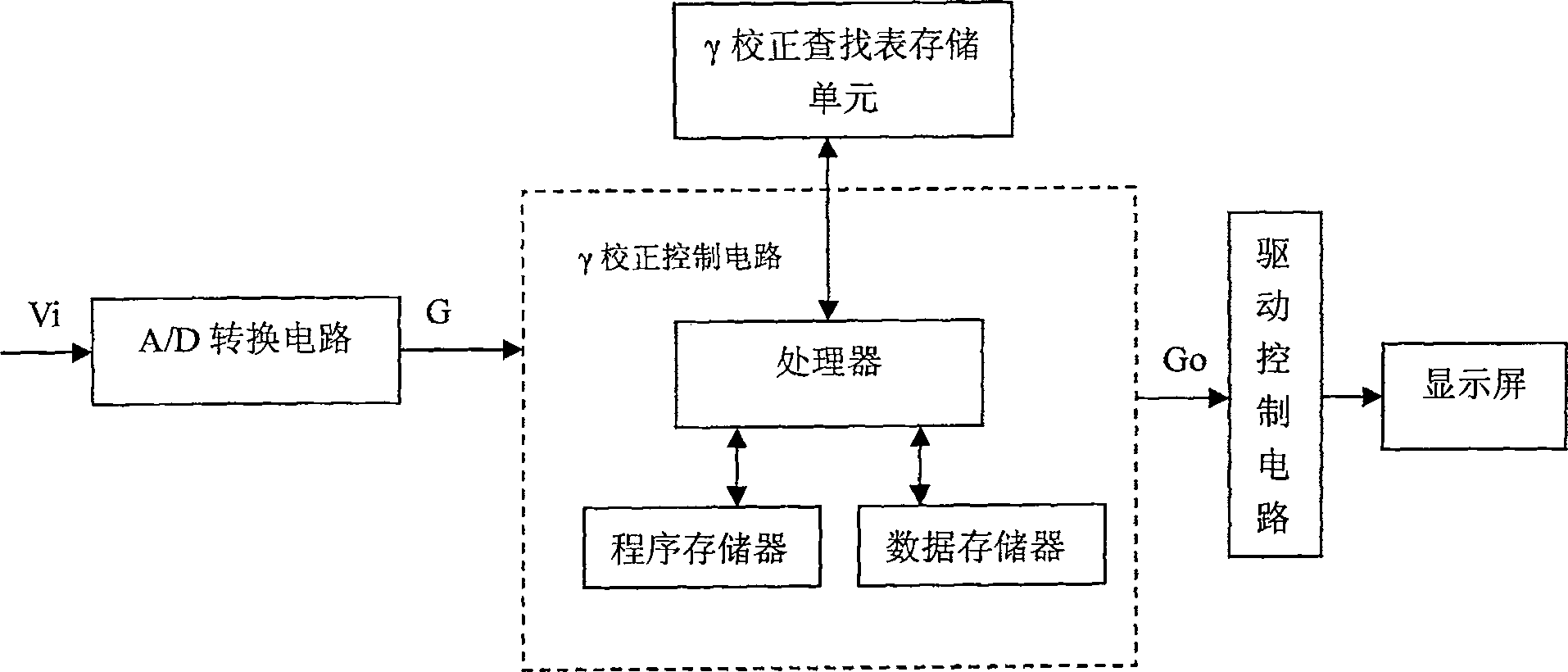 Gamma correction method for displaying drive of field emitting display device