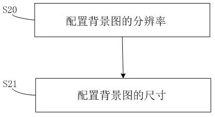 Hand-painted video optimization method and device for offline display