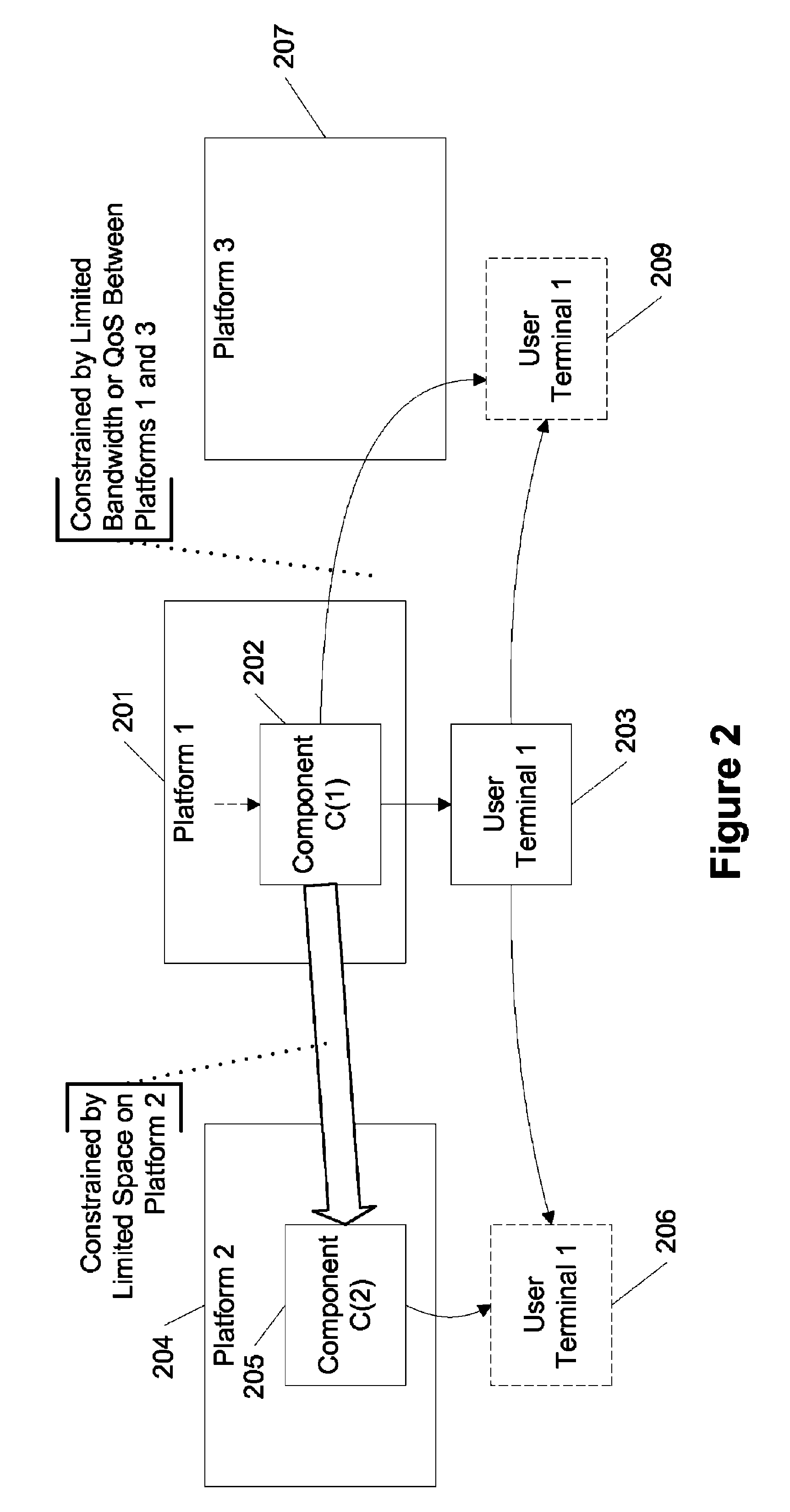 Service mobility for composed components