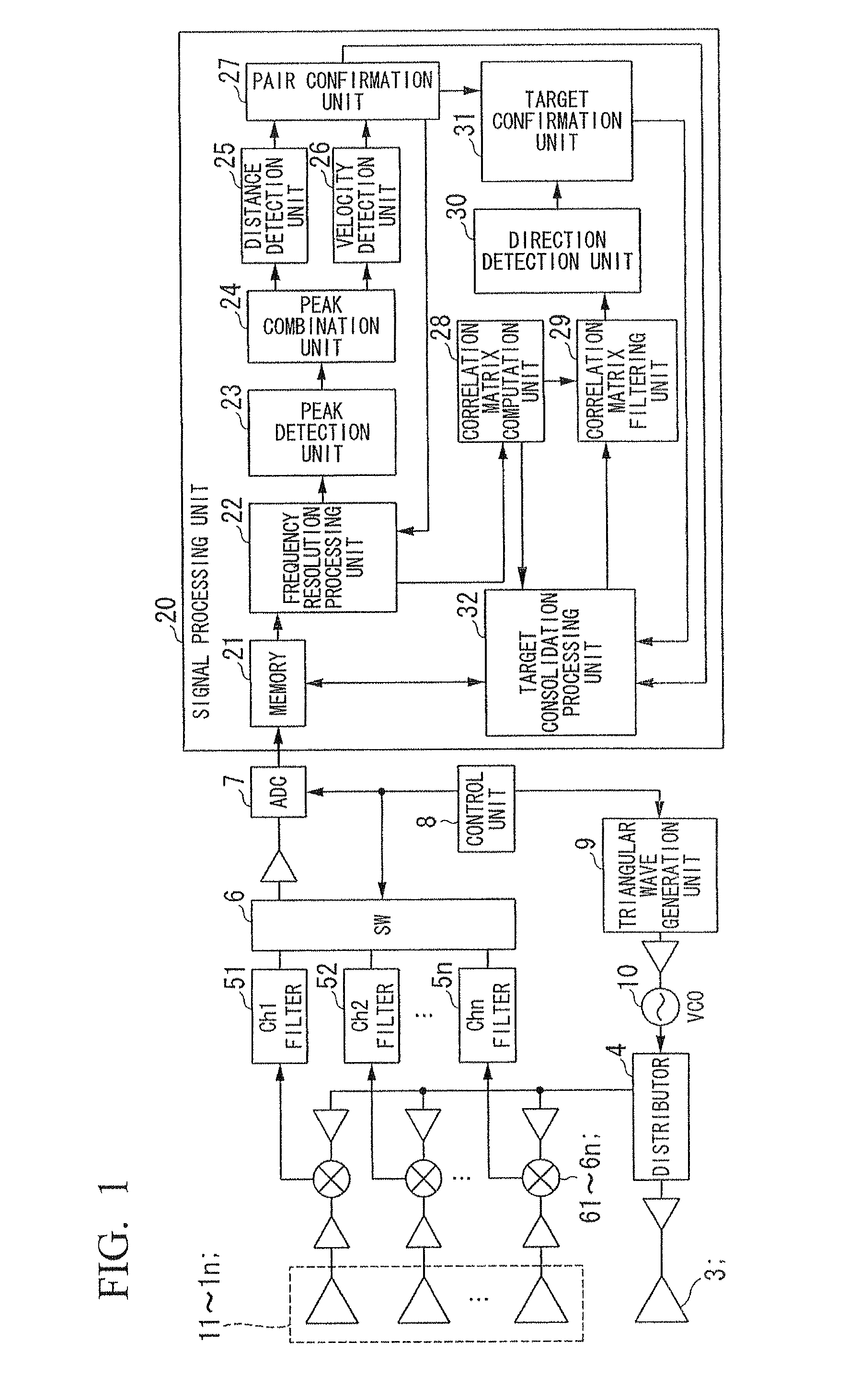Electronic scanning type radar device, estimation method of direction of reception wave, and program estimating direction of reception wave