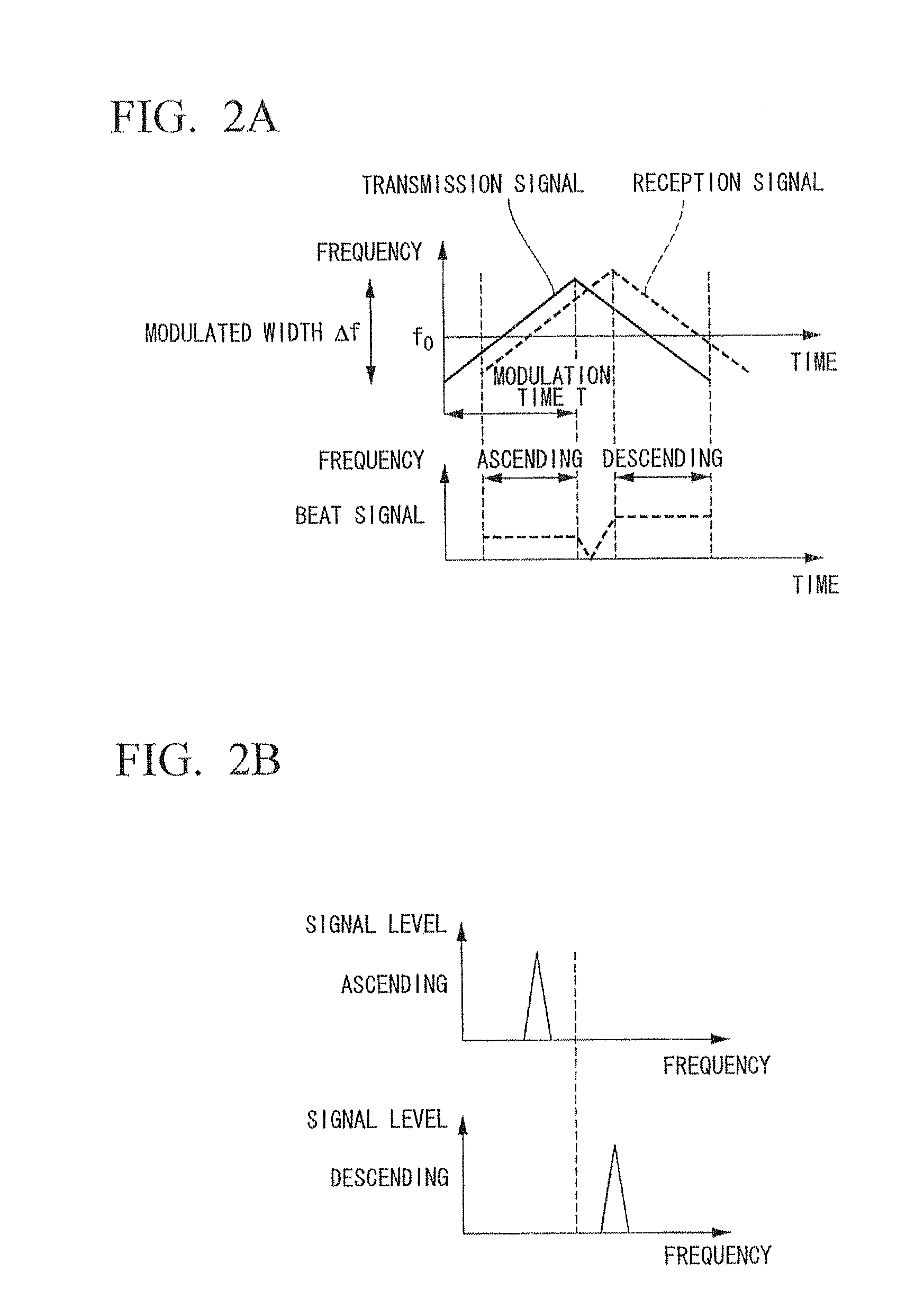 Electronic scanning type radar device, estimation method of direction of reception wave, and program estimating direction of reception wave