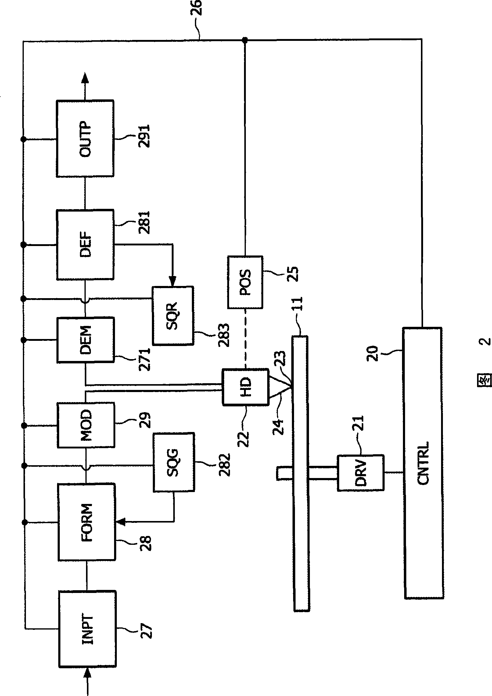 Method and apparatus for recording data onto an optical disc