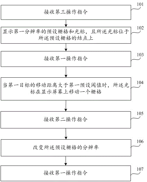 Cursor moving method and device for medical display and medical equipment