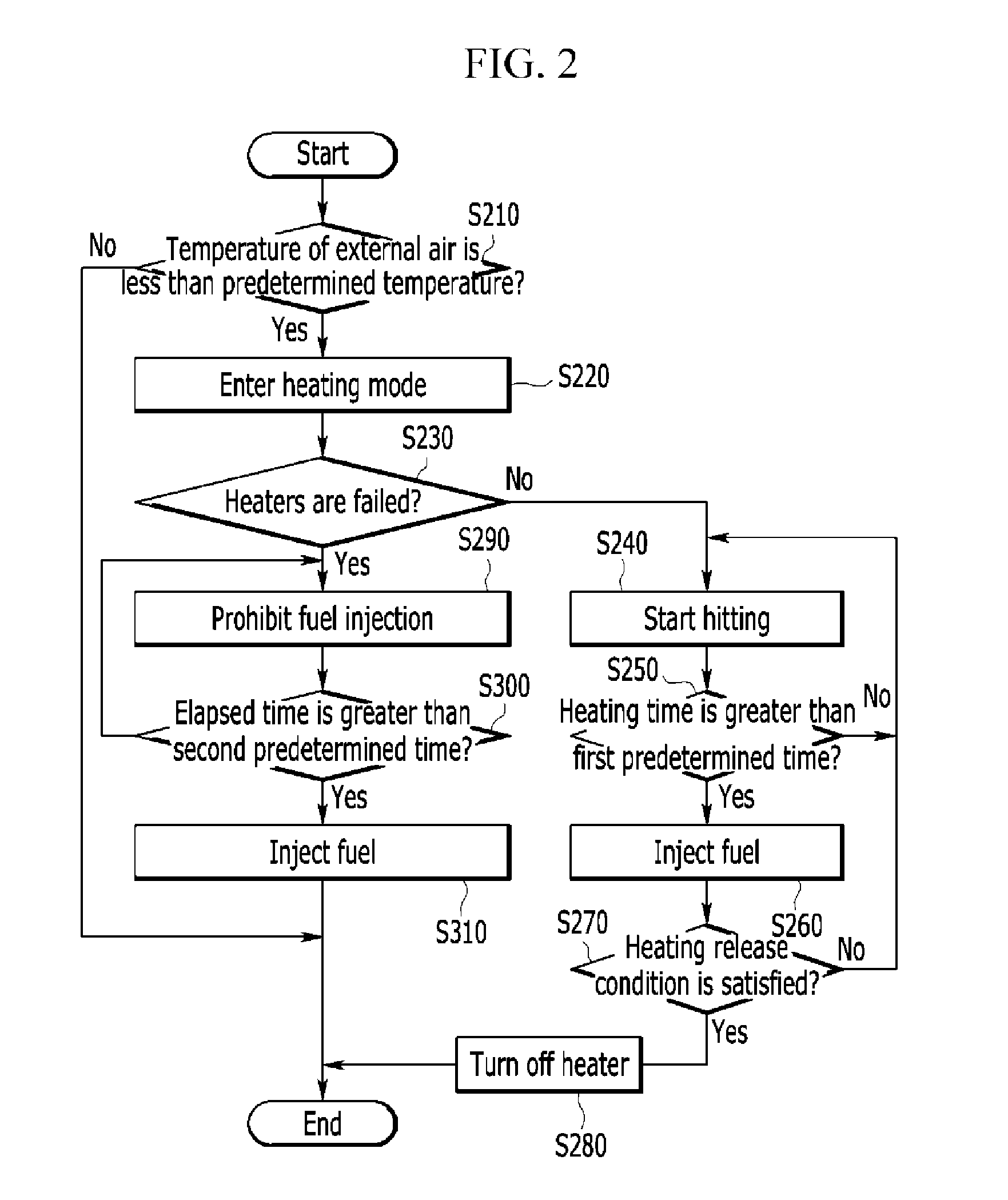 Engine system and method of controlling the same