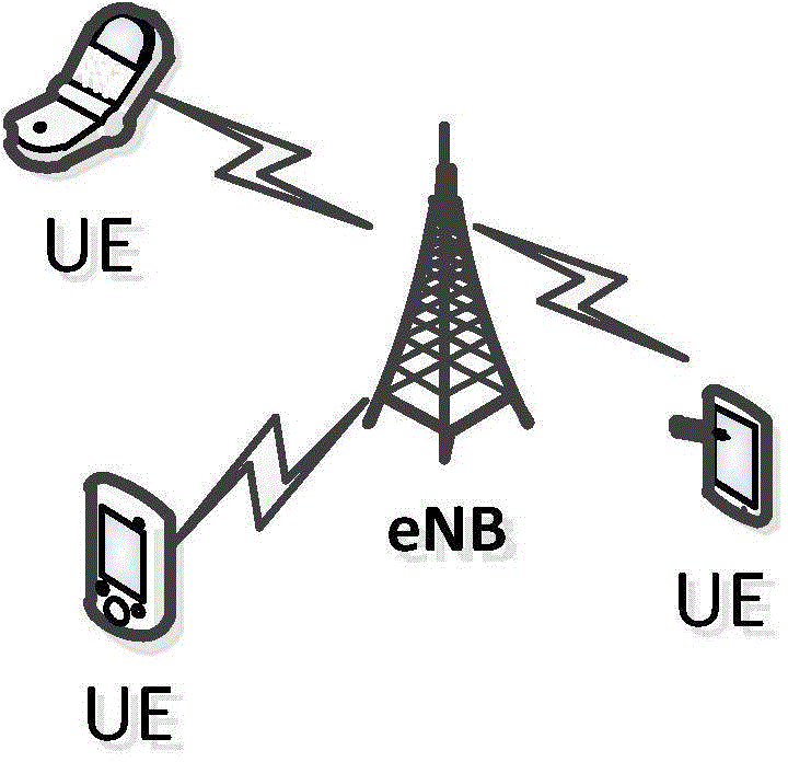LTE (long term evolution) broadcast multicast repeat method