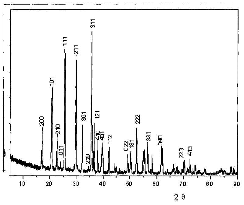 Method for synthesizing lithium ferrous phosphate in solution