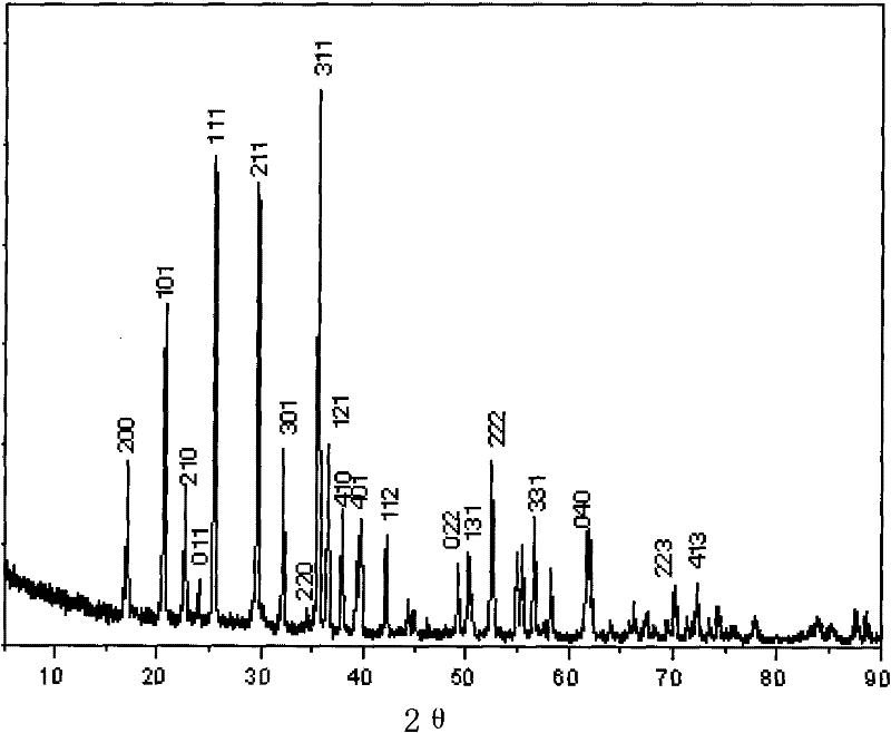 Method for synthesizing lithium ferrous phosphate in solution