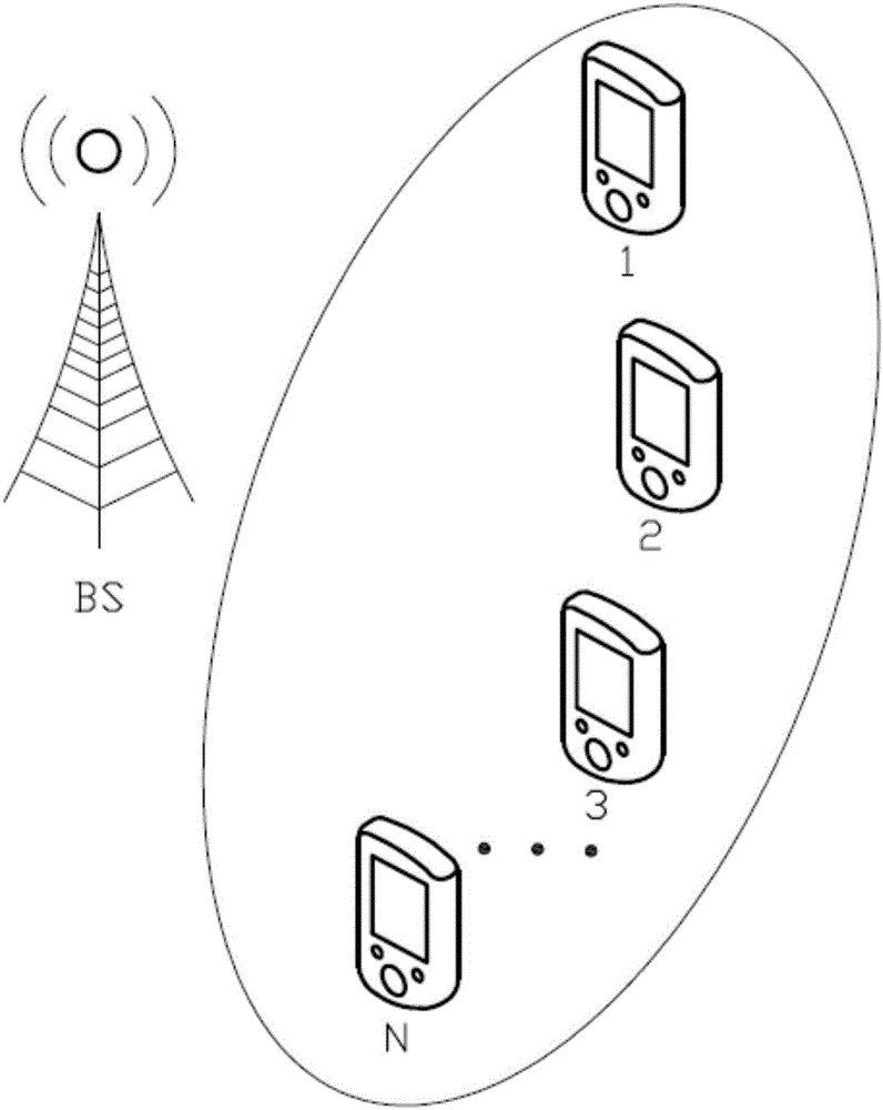 Base station and video scheduling method