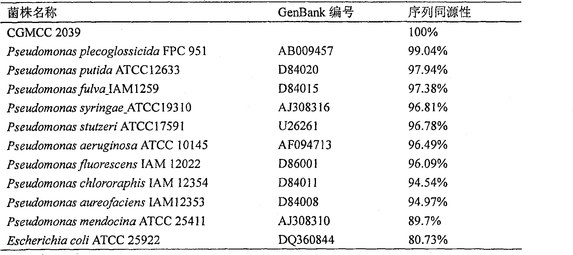 Strain for producing arginine deiminase and application thereof