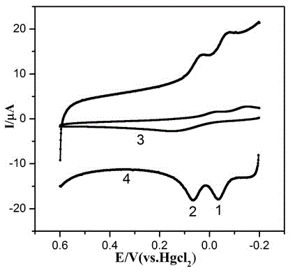 A modified electrode for detecting hydroquinone and catechol