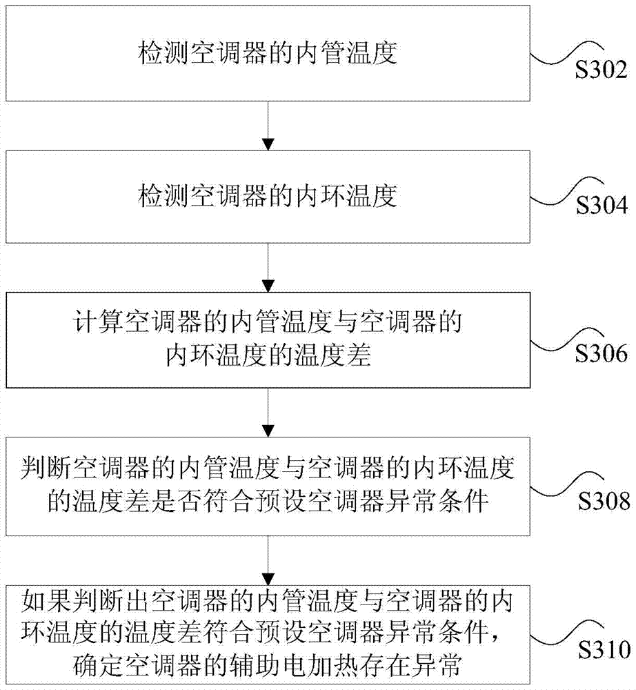 Air conditioner operation detection method and device, and air conditioner