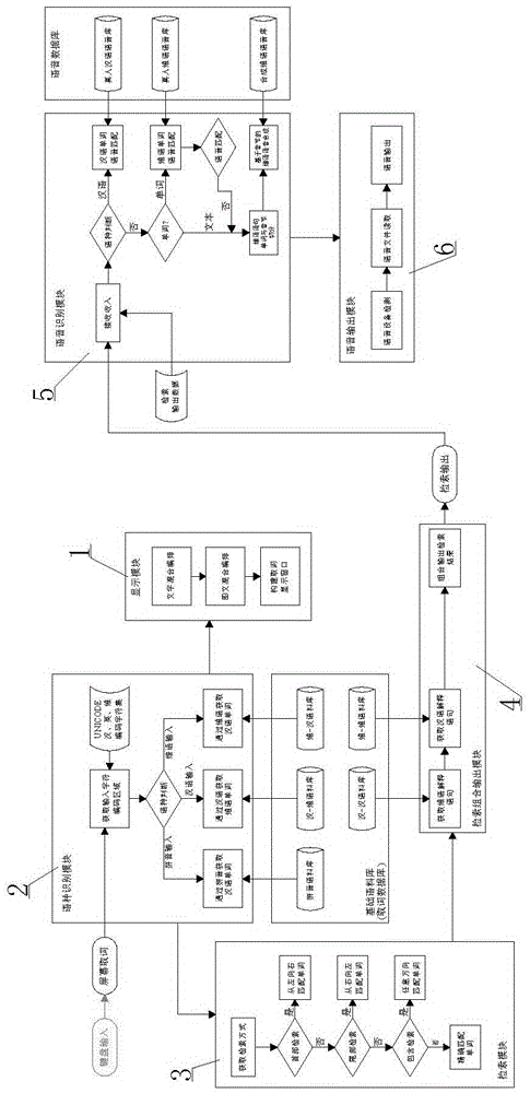 The Method of Automatically Translating Chinese-Uyghur Language Using Electronic Chinese-Uyghur Dictionary