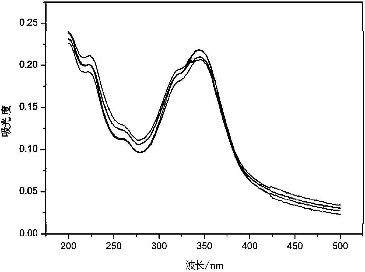 A kind of loaded palladium multilayer composite film and preparation method thereof