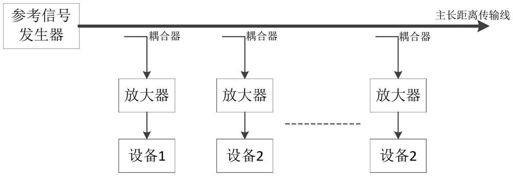 A distributed radio frequency electronic system and signal processing method