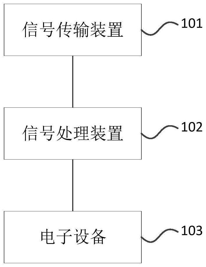 A distributed radio frequency electronic system and signal processing method