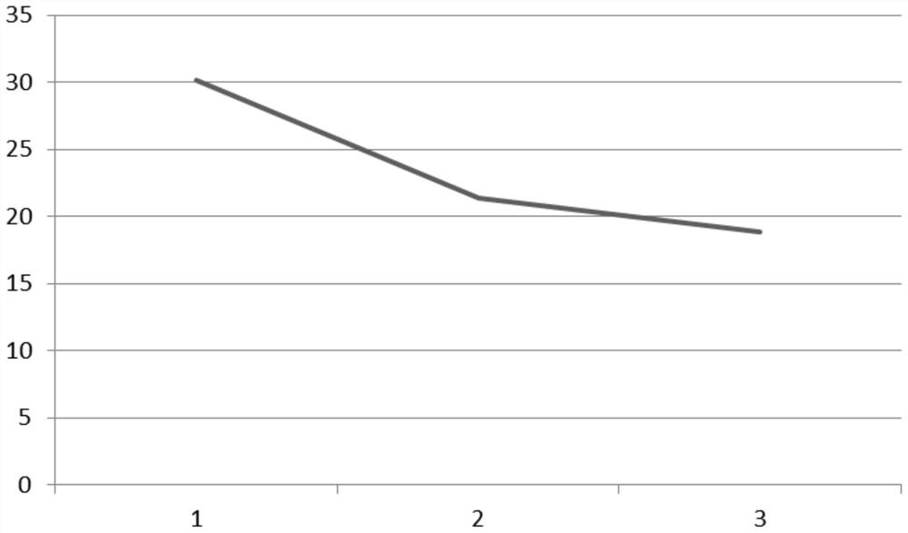 A method for assessing psychological stress management ability