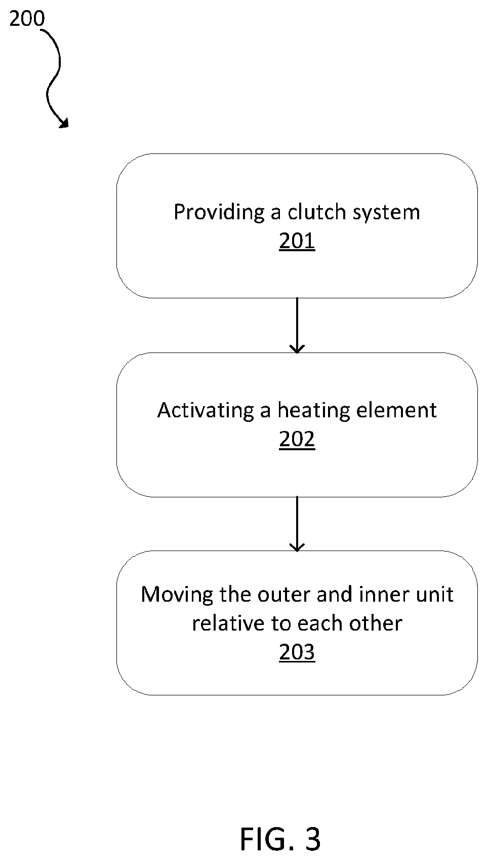 Clutch system with phase changing materials