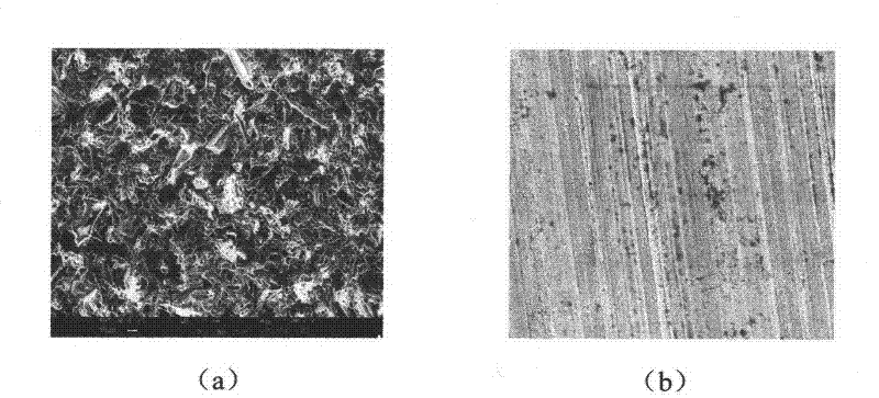 Low-stress nickel plating technology