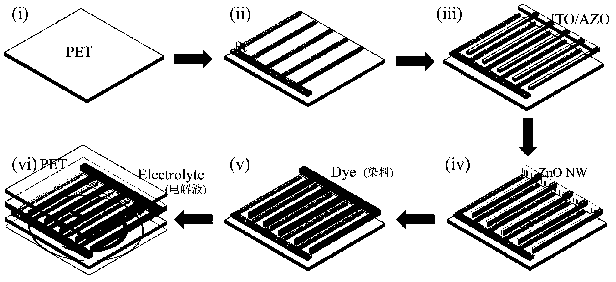 Transparent flexible electrochemical device based on planar comb-shaped electrode structure, and preparation method thereof