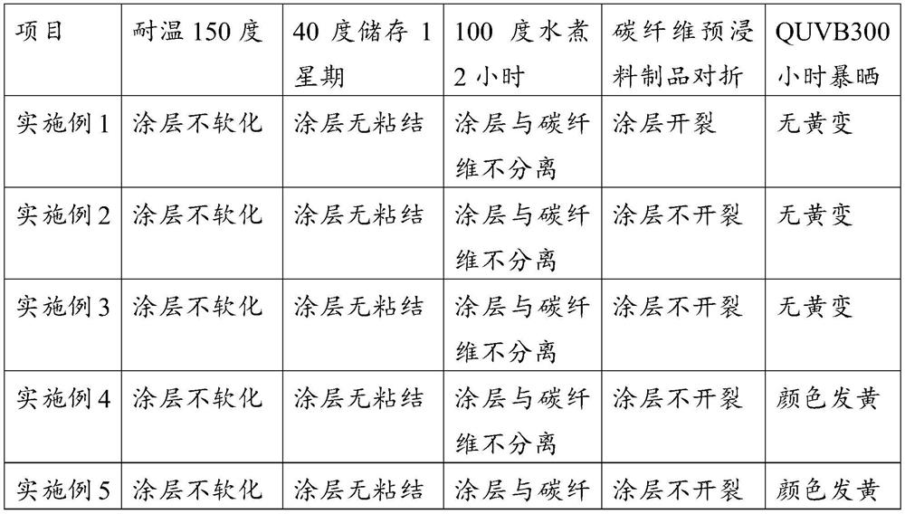 Carbon fiber prepreg product and coating method thereof