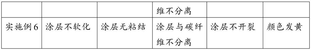 Carbon fiber prepreg product and coating method thereof