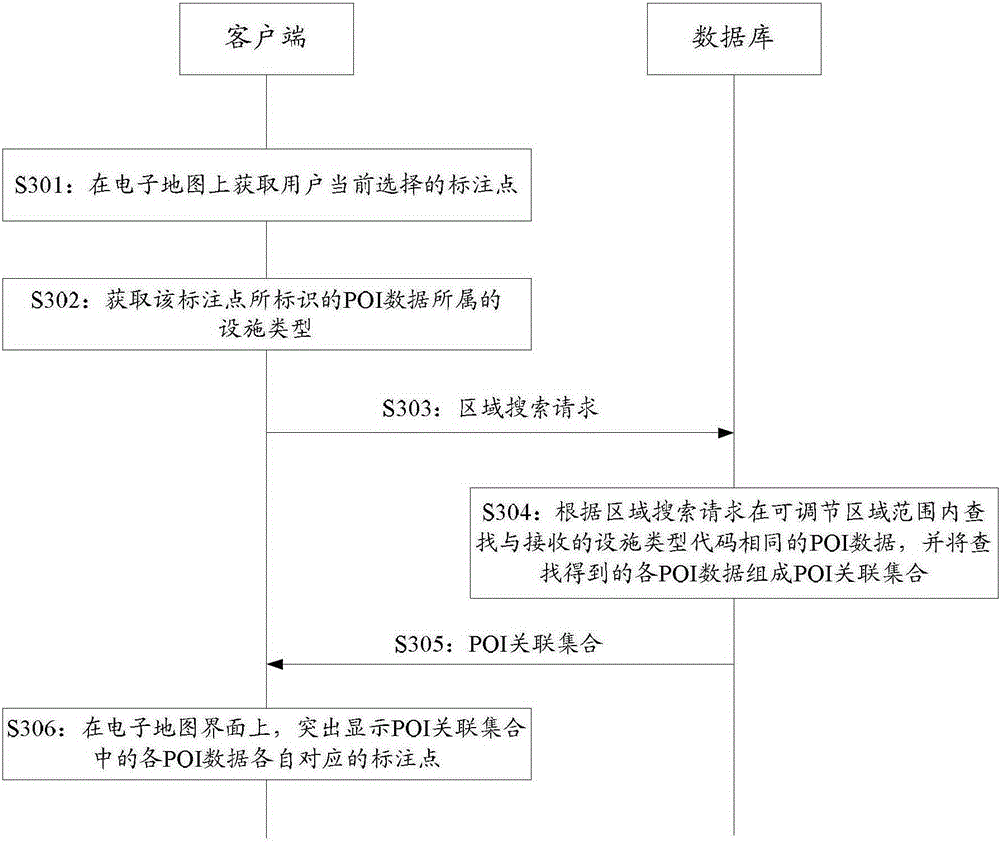 Method and device for displaying associated marked points on electronic map interface