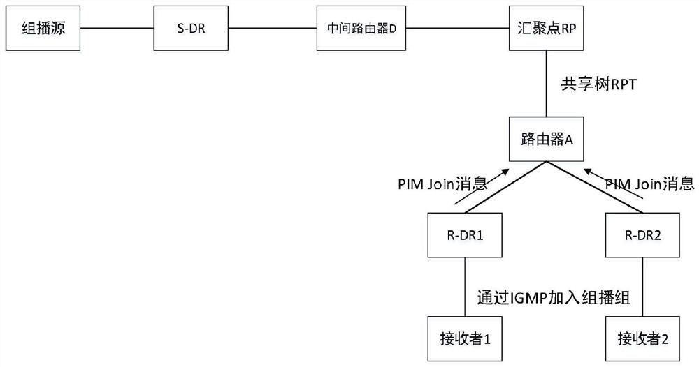 PIM-SM source registration optimization method