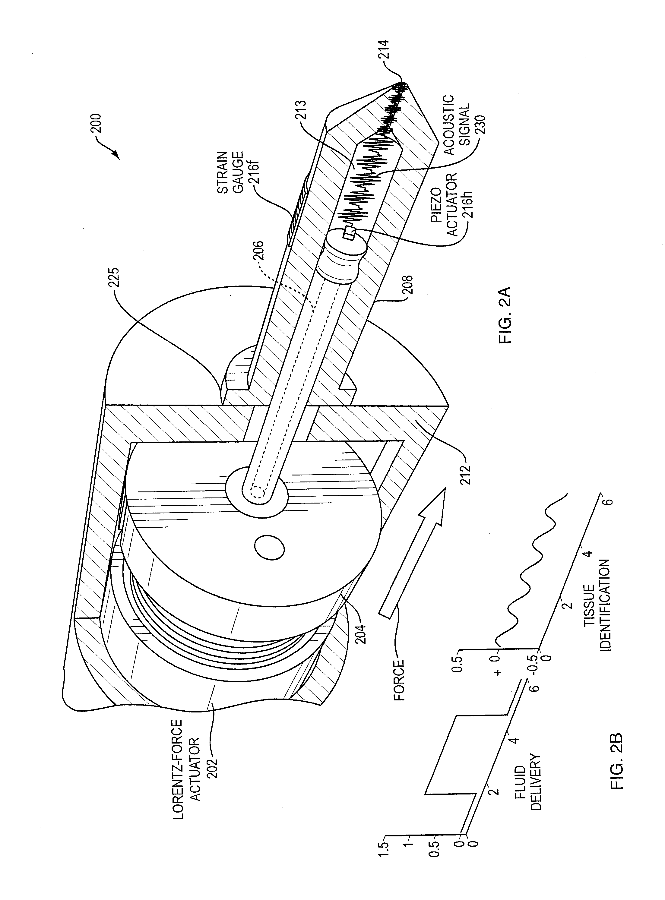 Jet Injector Use In Oral Evaluation