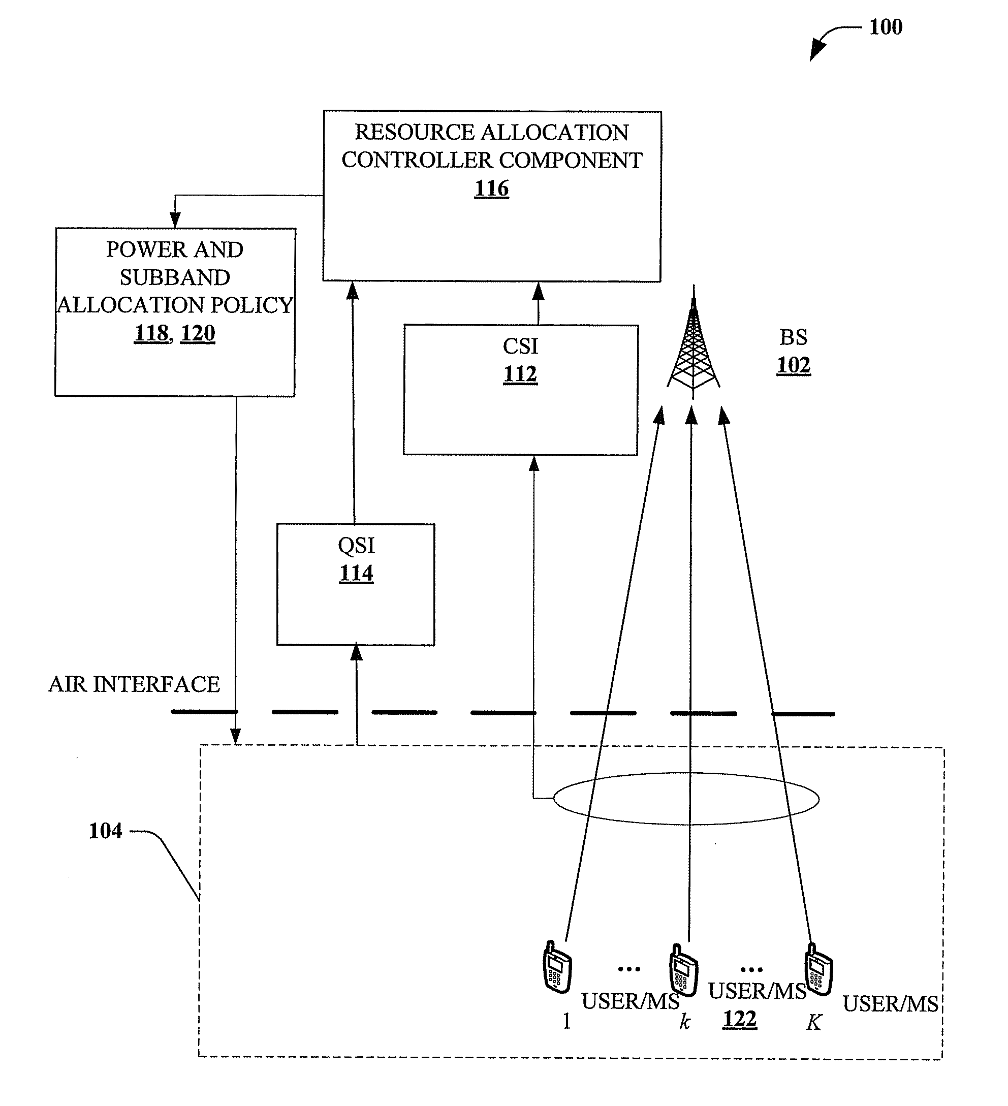 Orthogonal frequency division multiple access (OFDMA) subband and power allocation