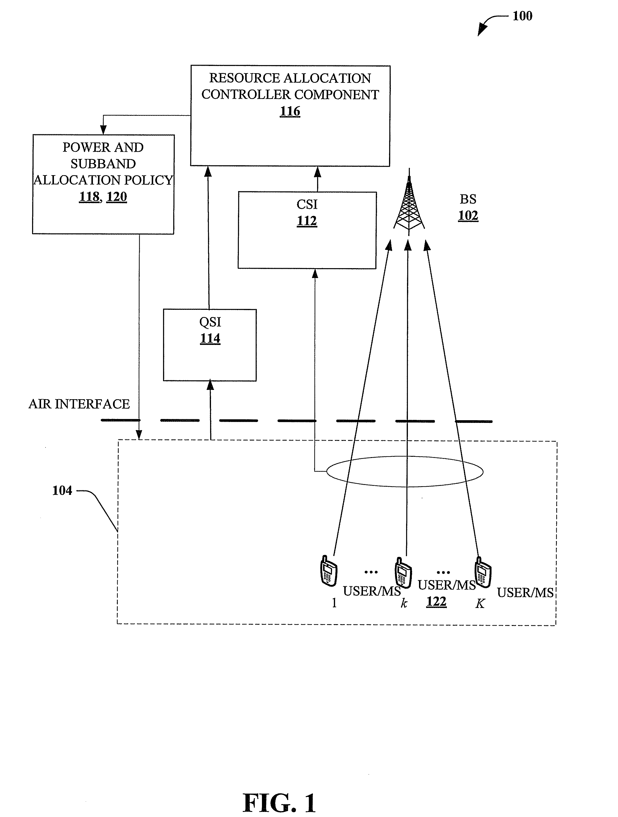 Orthogonal frequency division multiple access (OFDMA) subband and power allocation