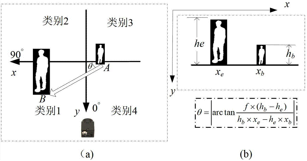Method for realizing remote authentication by fusing gait flow images (GFI) and head and shoulder procrustes mean shapes (HS-PMS)