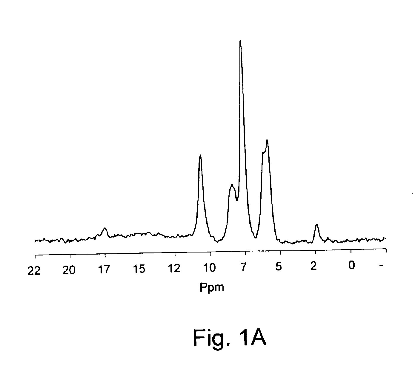 Composition and method to homogeneously modify or cross-link chitosan under neutral conditions