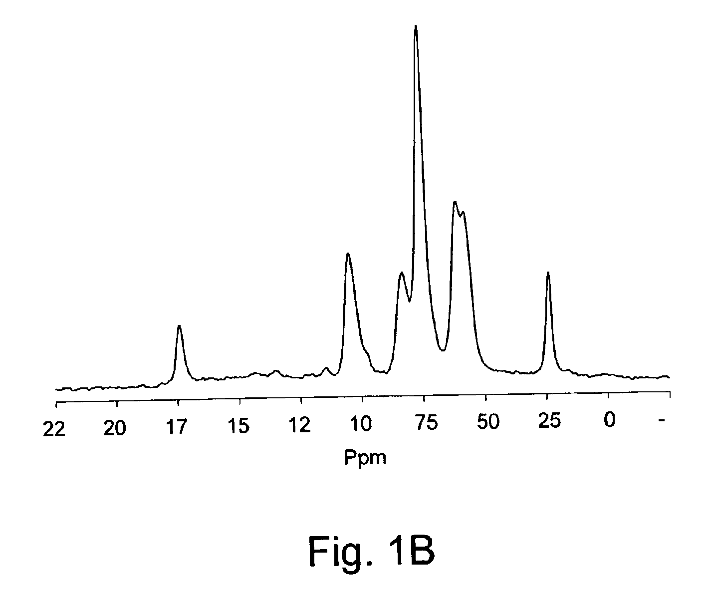 Composition and method to homogeneously modify or cross-link chitosan under neutral conditions